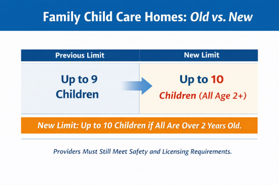 Picture of North Carolina’s Recent Changes to In-Home Childcare Ratios
